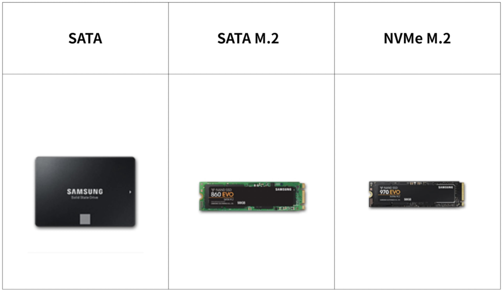 The difference between M.2 (SATA) and M.2 (NVME)