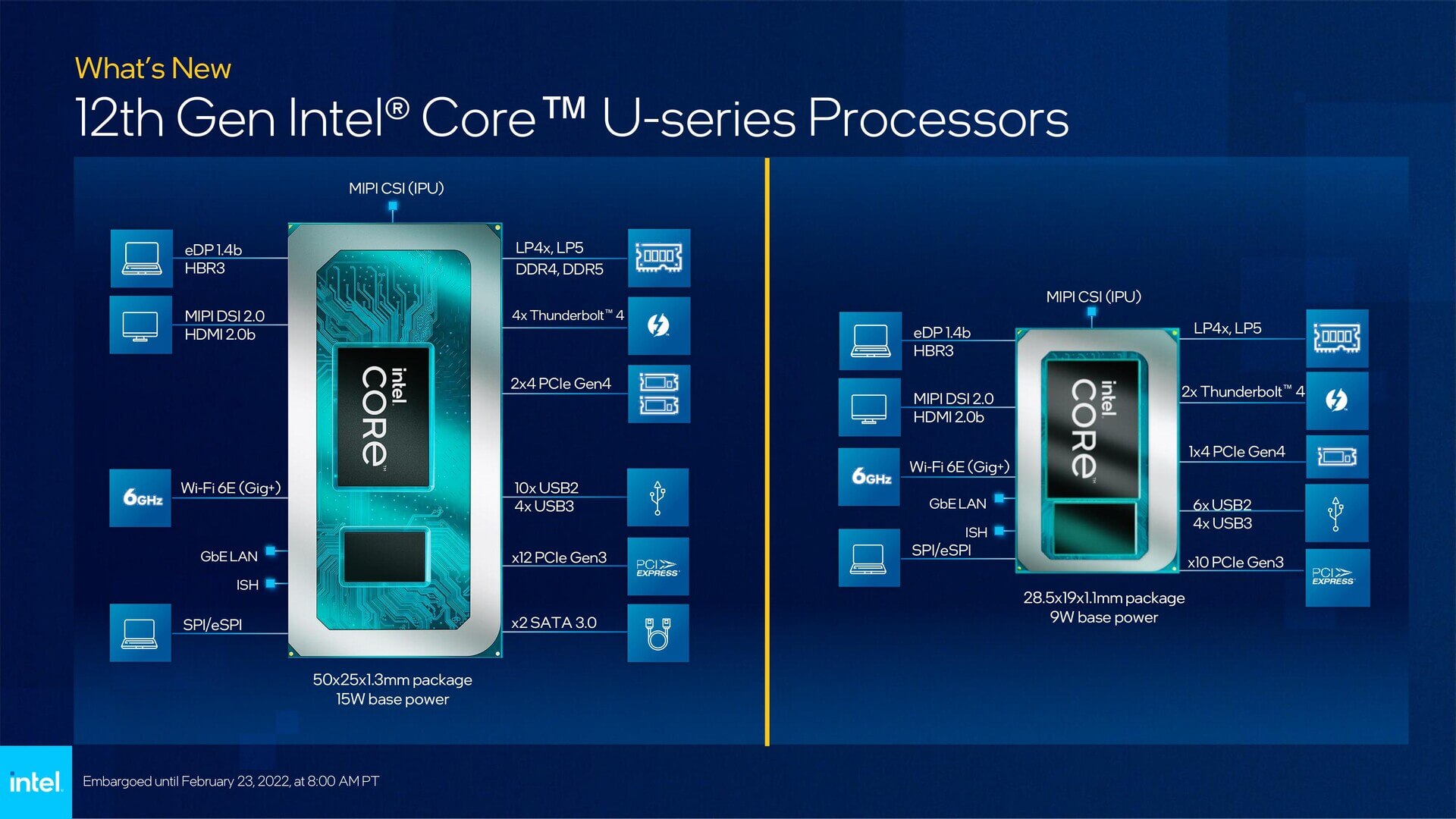 Intel 12th Gen. U-series processors 3